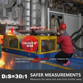 Infrared Thermometer, Digital Temperature Gun -50℃~1500℃ with Backlit LCD Display 30:1, for Cooking/Freezer/Industry, Adjustable Emissivity