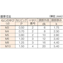 TRUSCO(トラスコ) 皿頭小ネジ ユニクロ 全ネジ M4×30 120本入 B02-0430
