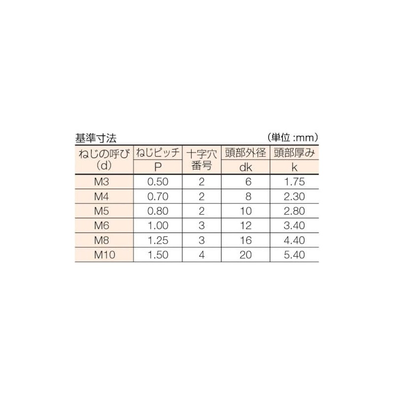 TRUSCO(トラスコ) 皿頭小ネジ ユニクロ 全ネジ M4×30 120本入 B02-0430