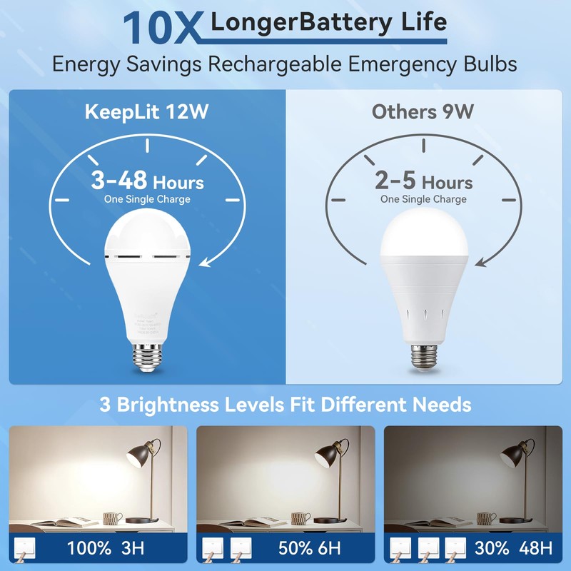 BoRccdit KeepLit 10PK Emergency Rechargeable Light Bulbs, 48H Battery Backup,
