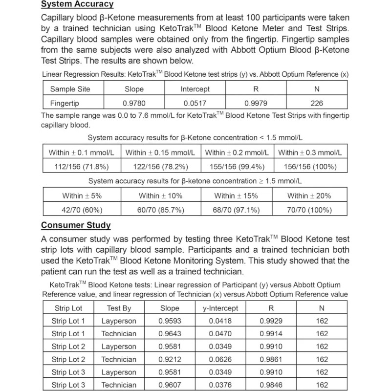 KetoTrack 케토트랙 블러드 케톤 테스트 스트립 -50 스트립스 KetoTrack Blood