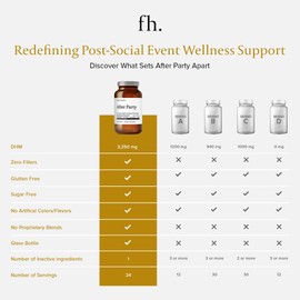 Fuller Health After Party DHM Dihydromyricetin Supplement | Supports Liver, Metabolism, Energy Levels, Post-Celebration Relief | Feel Refreshed, 650mg Per Pill | 1 Bottle, 24 Servings