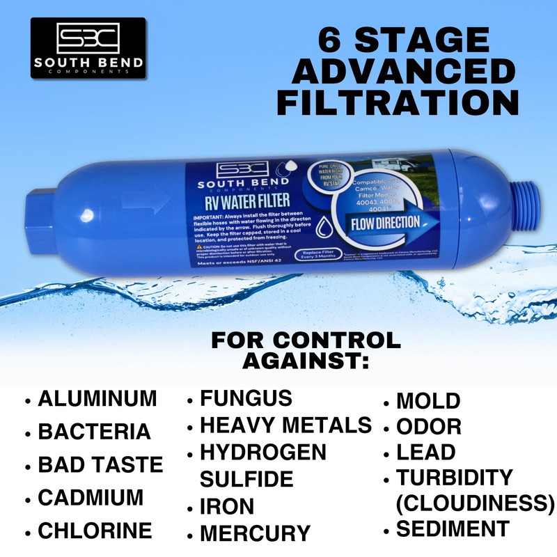 South Bend Components Reverse Osmosis (RO) Camper/RV/Boat/Yacht Water Inline Filter-