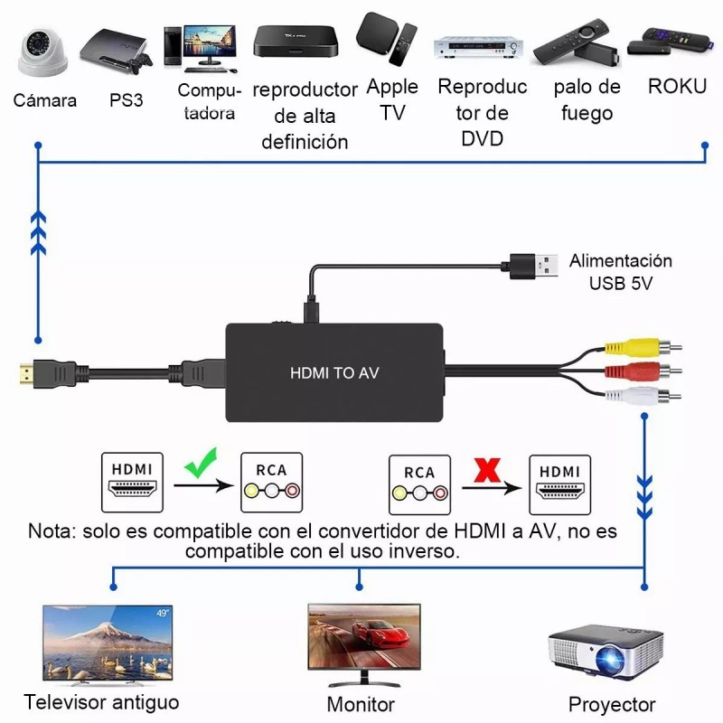 Gomia Hdmi Un Convertidor De Rca, Hdmi Av Compuesto Un