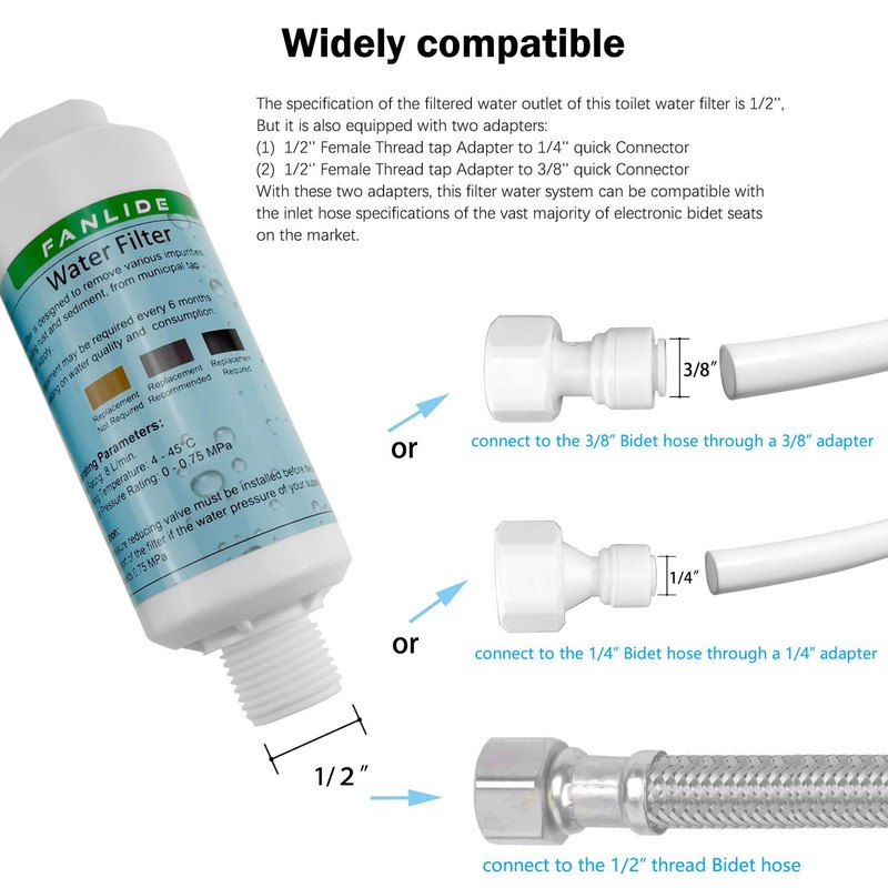 Bidet water filter for electronic bidet seats, Toilet water filter