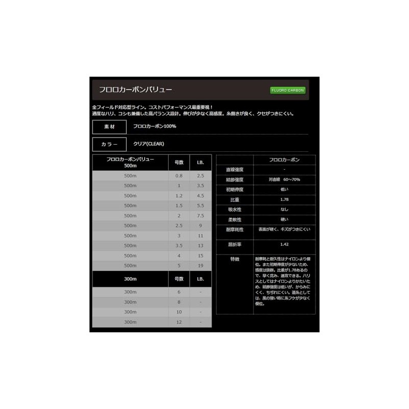 Yamatoyo Fluorocarbon VALUE Bobbin Roll, Transparent, 500 m, No. 2