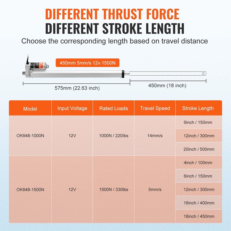 VEVOR Linear Actuator 12V, 18 Inch High Load 330lbs/1500N Linear