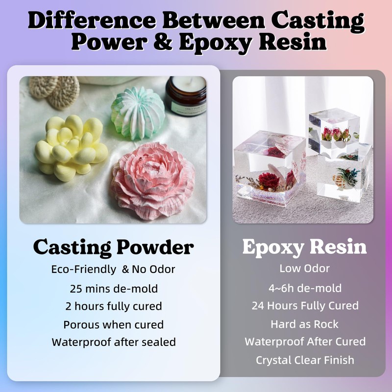 LET'S RESIN Resin Casting Powders 3000g, Fast Cured Casting Resin