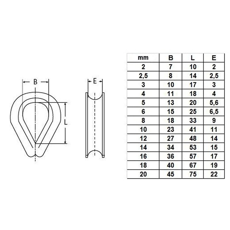 CHILO® Wire Rope Thimbles - Super Strong, Rustproof - [3