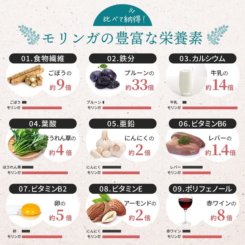 沖縄 有機 モリンガ サプリメント 有機JAS認証 30g 約300粒 1袋