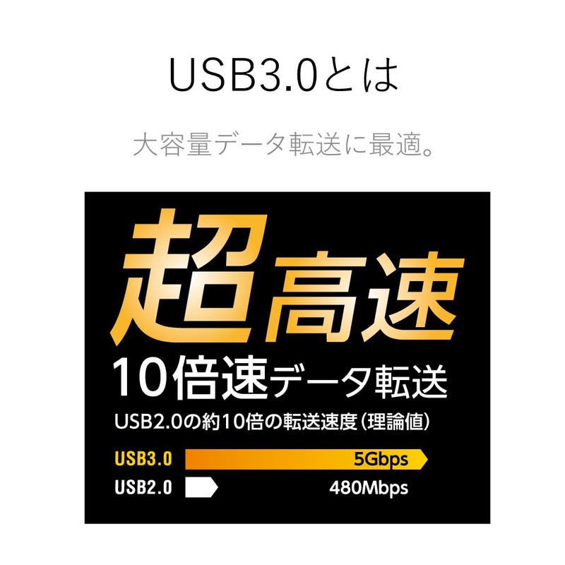 エレコム USBケーブル 延長 USB3.0 (USB A オス to USB A