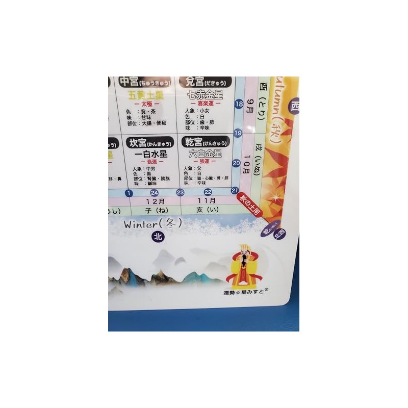 運勢☆星みすと® 九星気学 マスターチャート（B5サイズ） 後天定位盤 季節 象意 五行相関図を1枚に凝縮 気学学習の決定版 商標登録済み