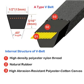 RHKING 2PCS A Type Rubber V-Belt Drive Belt Triangular V-Belt 1575mm(62") Inside Circumference 13mm(0.51") Width 8mm (0.32") Height A1575Li