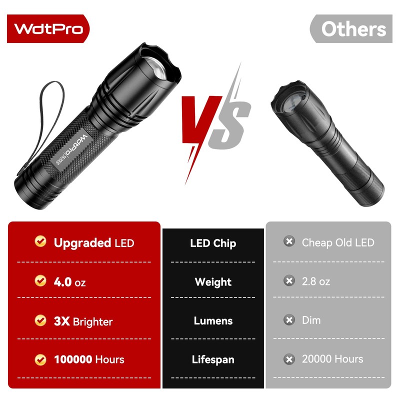 WdtPro LED Flashlight High Lumens SR2000 Pro, 2 Pack Brighter
