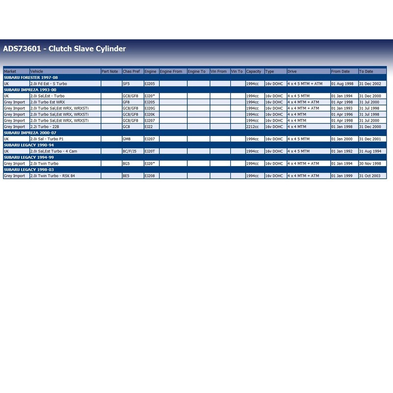 Blue Print ADS73601 Clutch Slave Cylinder, pack of one