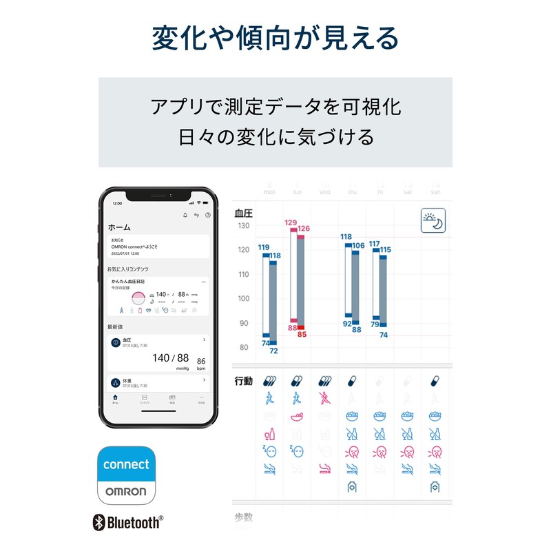 オムロン 上腕式血圧計 HEM-7600シリーズ ホワイト HEM-7600T-W