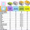 QuTZ Talking Flash Cards 271 palabras de vista, color azul