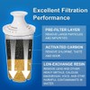 3X Replacement Standard Water Filter Cartridges Compatible with Brita Classic
