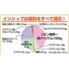 Inship Iron, 250 mg x 30 Capsules, 30 Day Supply,