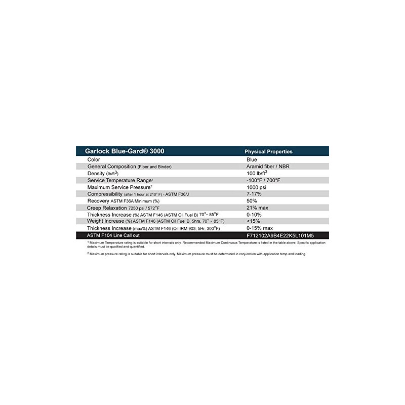 Garlock Blue-Gard 3000-1/32" Thick - 15" x 30" Sheet