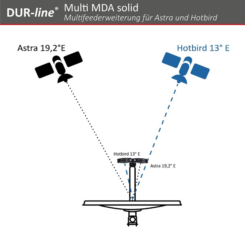 DUR-line Multi MDA Solid Multifeeder Extension