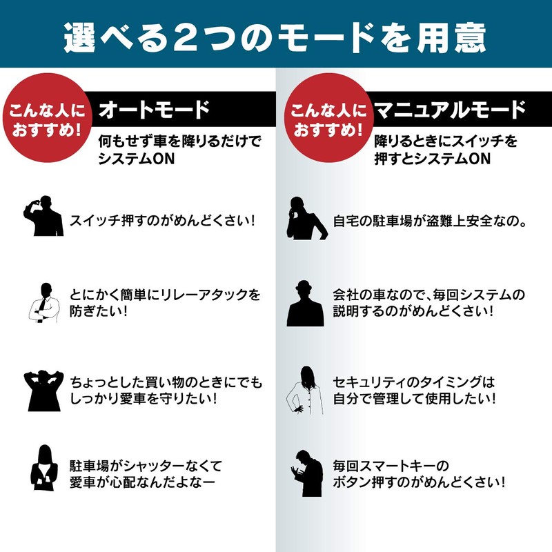 Beat-Sonic RAG02 Relay Attack Guard