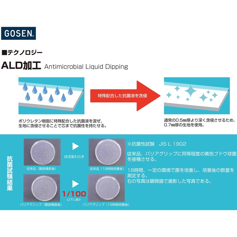 Gosen AC38 Tennis Antibacterial Barrier Grip, 1 Pack