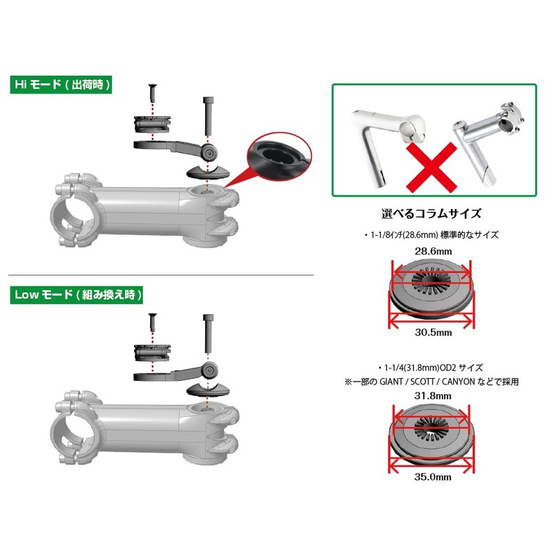 REC MOUNT+ / REC MOUNT PLUS Top Cap Mount PRO