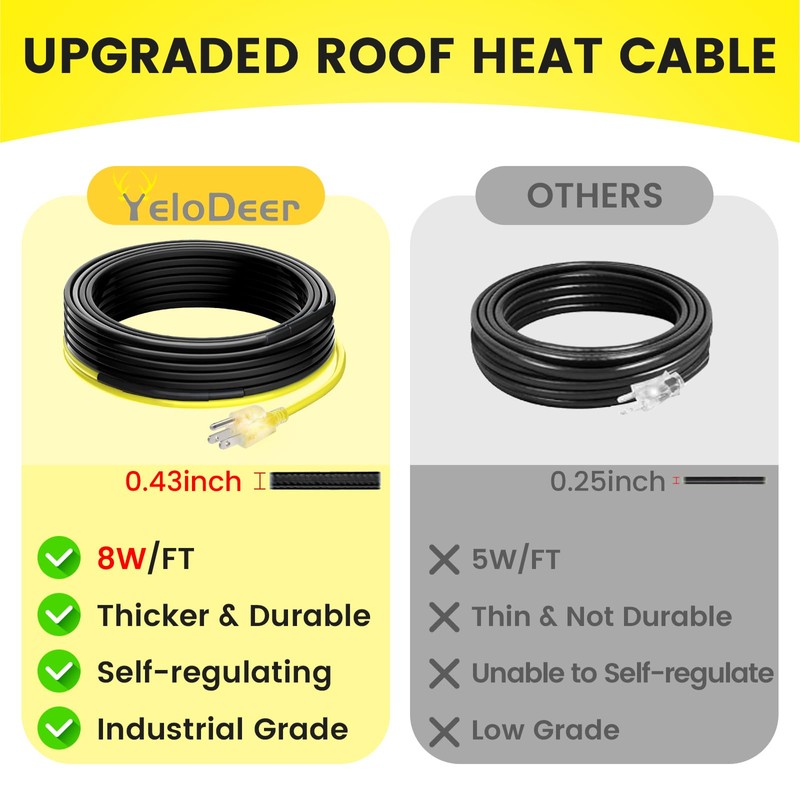 36 FT Industrial Grade Gutter Heater Cable, YeloDeer Heat Tape
