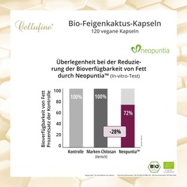 Cellufine® Neopuntia™ Bio-Feigenkaktus - 120 vegane Kapseln, Neopuntia 500 mg, Bio Feigenkaktus, Alternative zu Chitosan, glutenfrei, allergenfrei, laktosefrei, vegan
