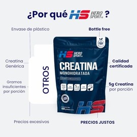 HS HERO SPORT Creatina Monohidratada de Alta Pureza 650g. Pre Entreno en Polvo. 5g de Creatina por Porción, 130 porciones por envase, 100% Pura, 100% 