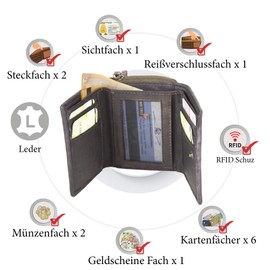 Sunsa Women's Leather/Canvas Purse. Small Purse. Dark Brown Wallet. Vintage Wallet. Purse with Multiple Compartments, brown, Classic