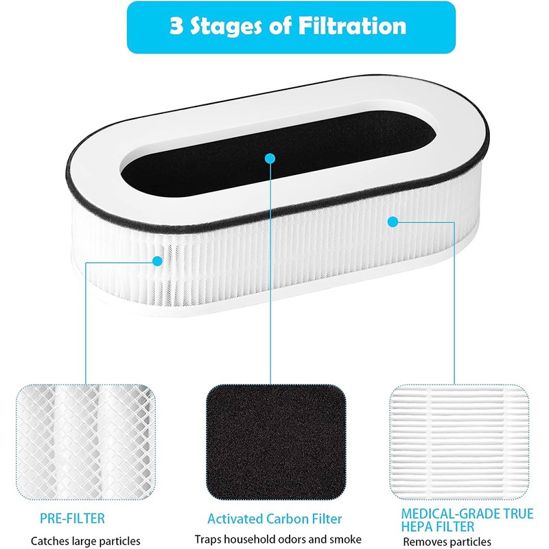 RP-AP068 Replacement Filter, Compatible with RENPHO Air Pur-ifier RP-AP068 RP-AP068W
