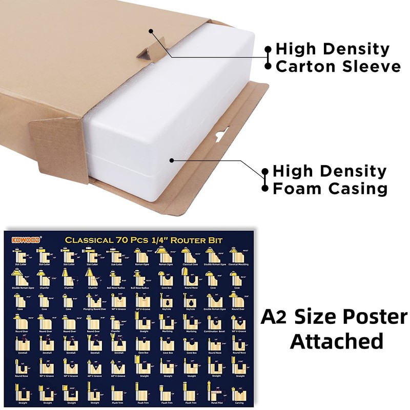 KOWOOD Router Bits Set 1/4 Inch Shank ,70 Piece Router