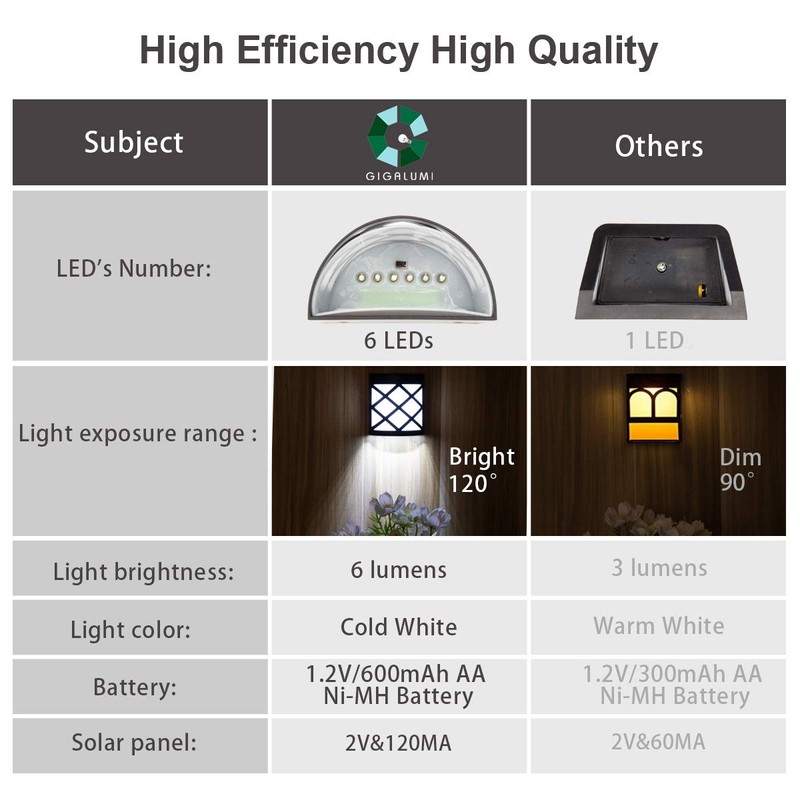 GIGALUMI 8 Pack Cold White Solar Fence Lights