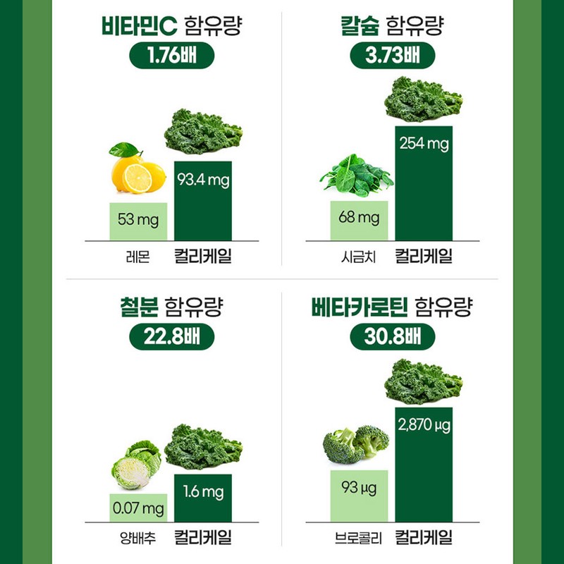 Nature Dew Health Mall Partner Curly Kale Organic Curly Kale