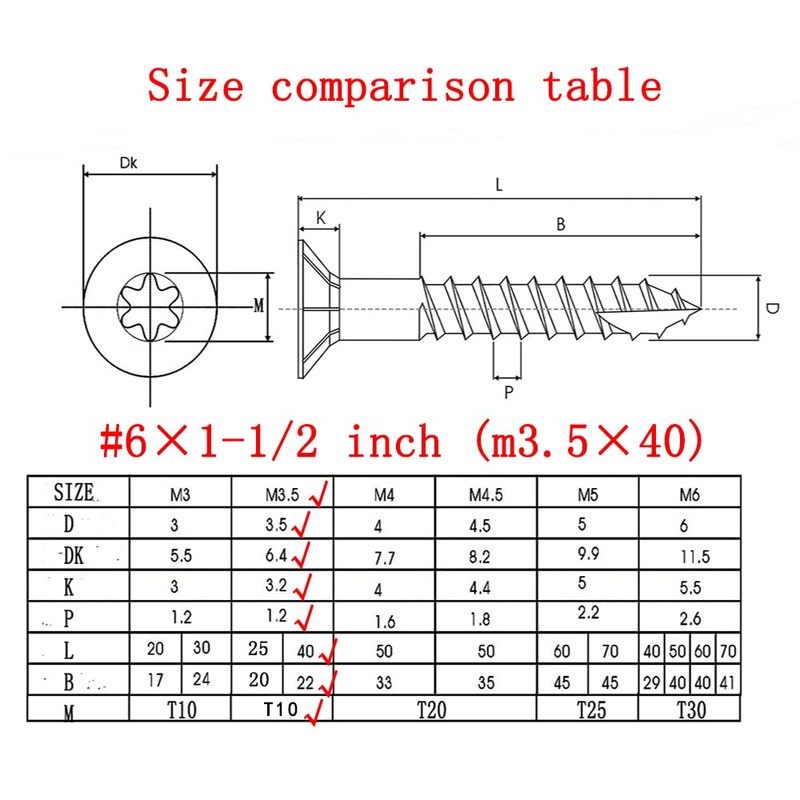 JOUGU Wood Screws #6 × 1-1/2 inch Torx Star Drive