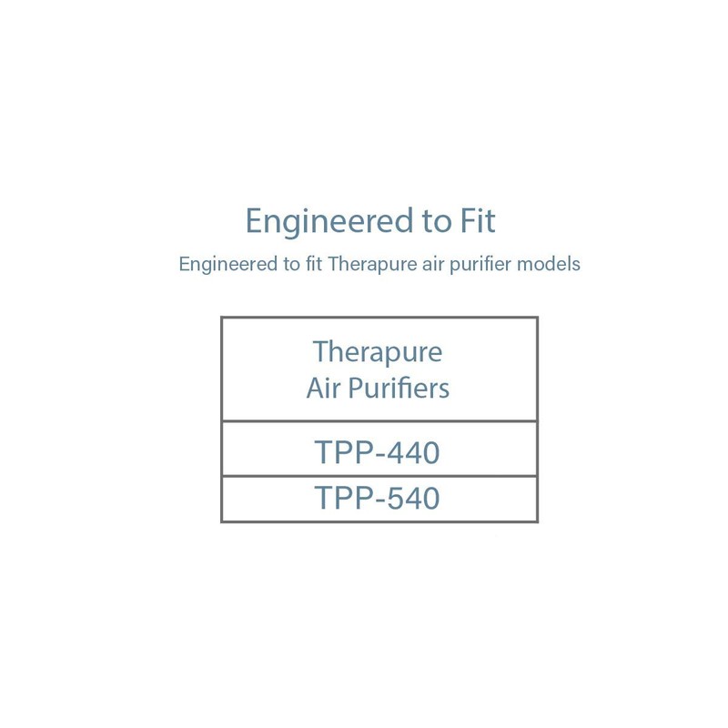 Filter-Monster Replacement Compatible with Therapure TPP640 Filter, 2 Pack