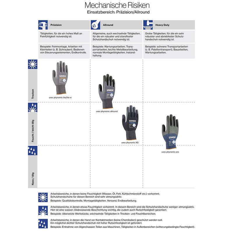 3 Pairs of UVEX Phynomic Lite Work Gloves EN388, Hand