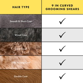 Tweezerman 9" Pet Grooming Scissors with Safety Round Tips, Professional Curved Grooming Shears for Medium to Large Dogs