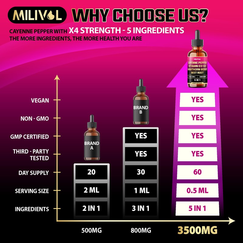 MILIVOL 5in1 Cayenne Pepper Liquid Drops with Hawthorn Berry and