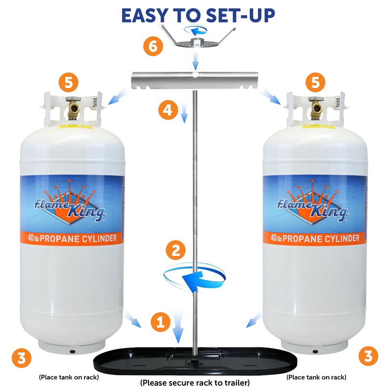 Flame King Dual RV Propane Tank Cylinder Rack for RVs