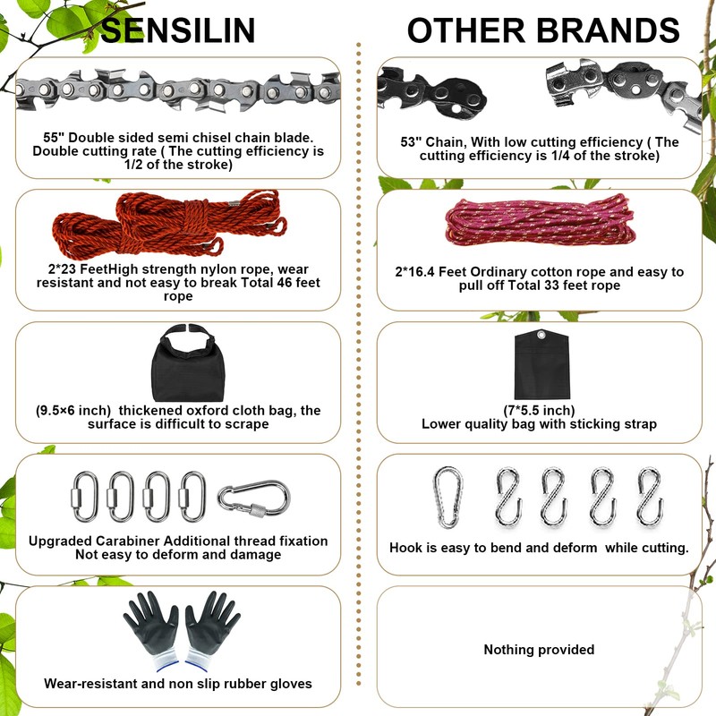 SENSILIN Rope Saw for Tree Limbs, 55 Inch Chain Saw