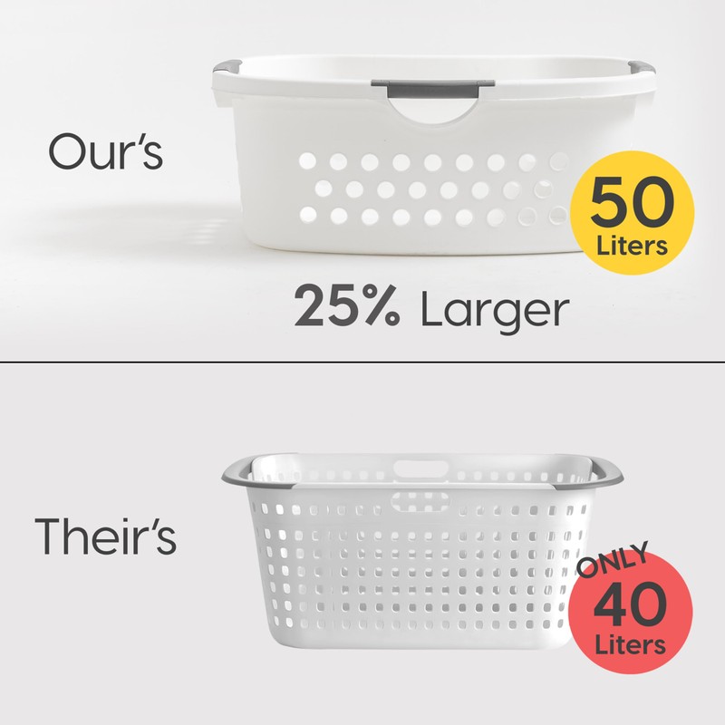 IRIS USA 50L Plastic Hip Hold Laundry Basket with Built-In