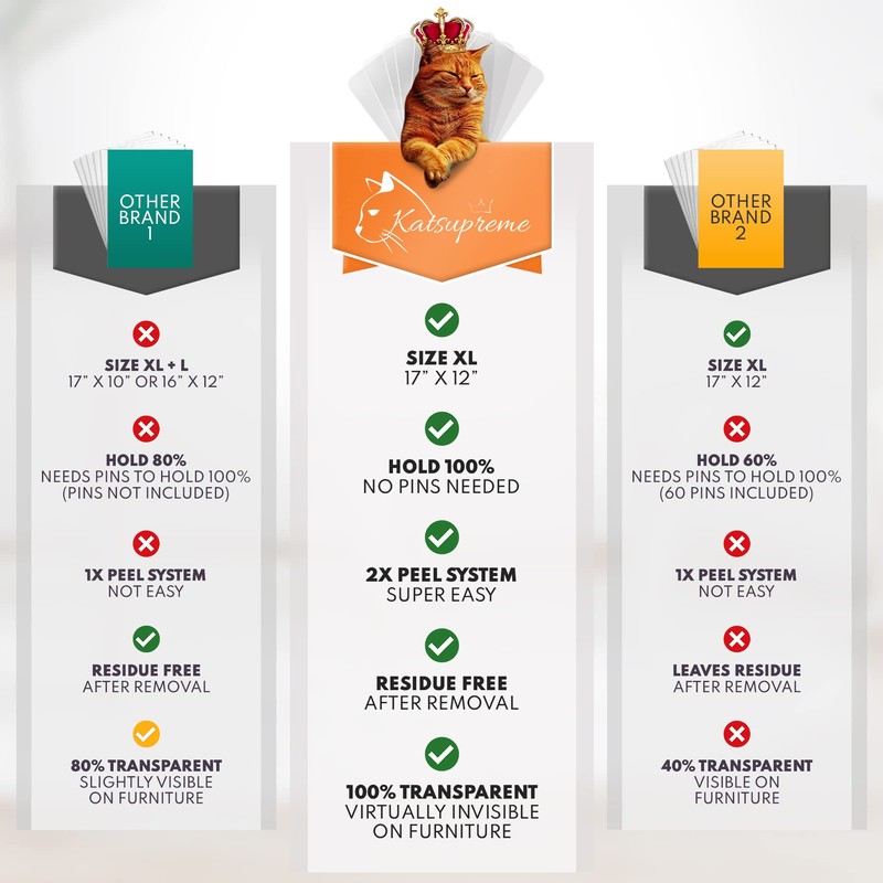 KatSupreme Cat Scratch Furniture Protector - Couch and Sofa Guards