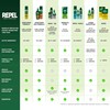 Repel Repel 100 Insect Repellent, Pump Spray, 4-Fluid Ounces, 10-Hour