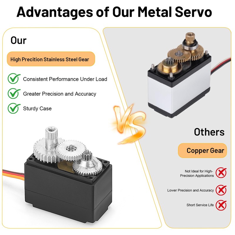 daitoku Upgrade Metal Servo for MJX Hyper Go Servo 14701B