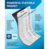 Useful Magnets | Geometric Dimensioning & Tolerancing Magnetic Chart |