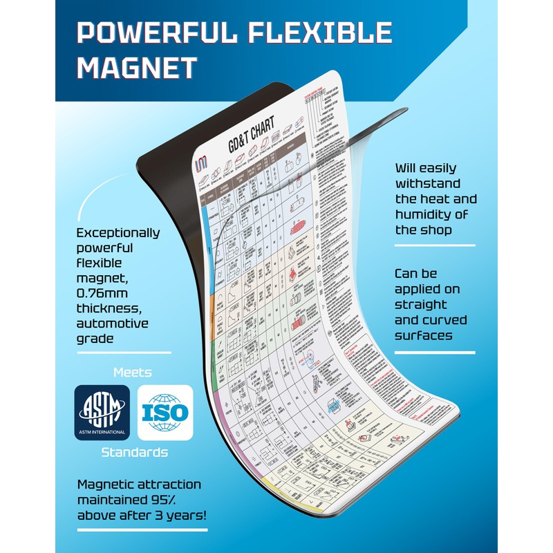 Useful Magnets | Geometric Dimensioning & Tolerancing Magnetic Chart |