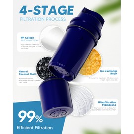 BOGDA Water Filter Replacement Fit for PU-R PPF951K CRF-950Z, PPF900Z, PPF951K, PPT700W, CR-1100C, CR1100CV, DS-1800Z, PPT711W, PPT711B, PPT111W, 4 Pack